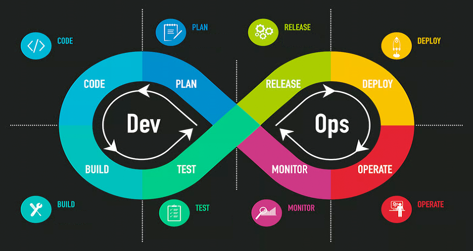 devops-principles